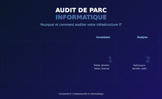 Audit Parc Informatique