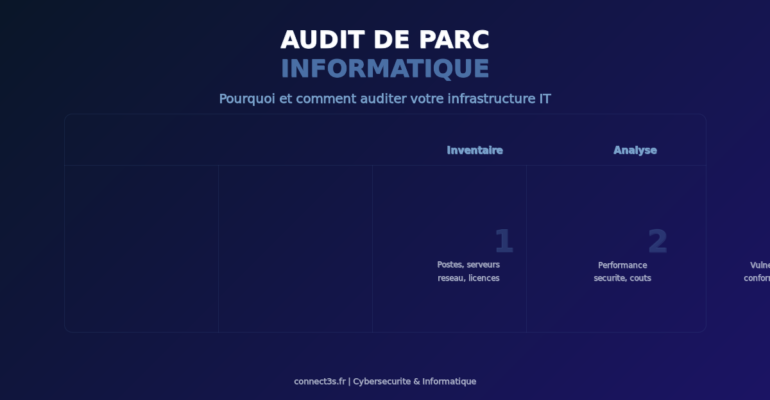 Audit de parc informatique : inventaire, analyse, risques et plan d'action pour votre infrastructure IT