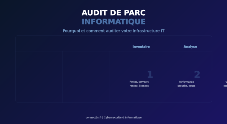 Audit de parc informatique : inventaire, analyse, risques et plan d'action pour votre infrastructure IT