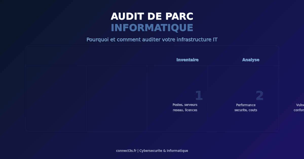 Audit de parc informatique : pourquoi et comment auditer votre ...
