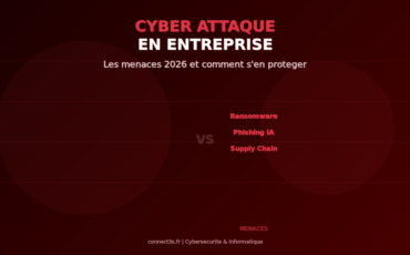 Cyber Attaque Entreprise 2026