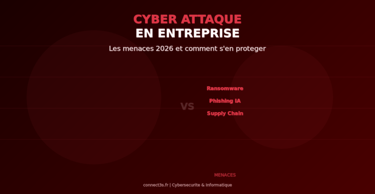 Cyber attaque en entreprise : menaces 2026 ransomware phishing et comment se proteger