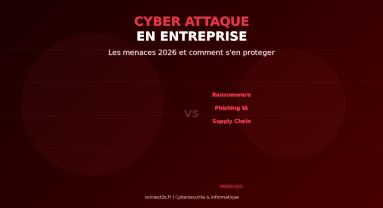 Cyber attaque en entreprise : menaces 2026 ransomware phishing et comment se proteger