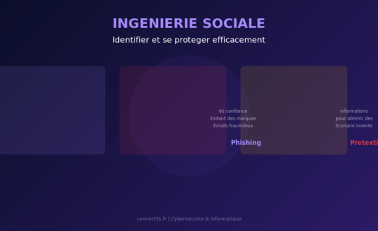 Ingenierie Sociale