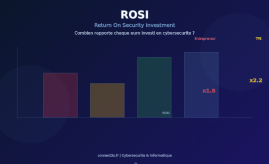 Rosi Cybersecurite