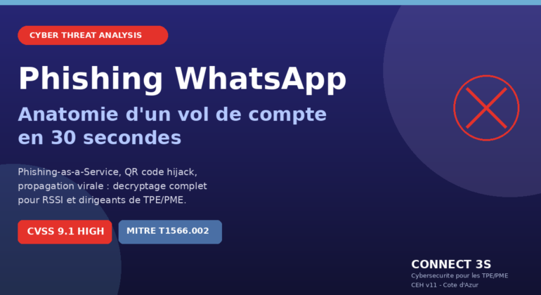 Cover Connect 3S — Phishing WhatsApp : anatomie d'un vol de compte en 30 secondes. Kit Phishing-as-a-Service, CVSS 9.1 HIGH, MITRE T1566.002