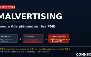 Malvertising Google Ads Connect3s