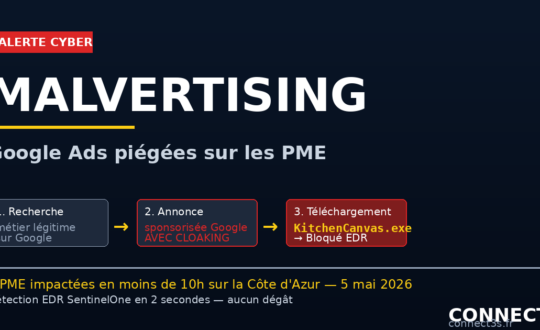 Malvertising Google Ads Connect3s