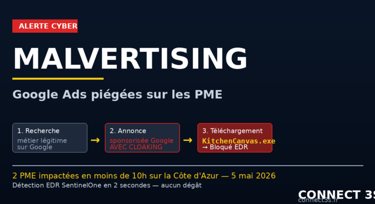 Schéma malvertising Google Ads avec 3 étapes : recherche métier légitime, clic sur annonce sponsorisée avec cloaking, téléchargement KitchenCanvas.exe bloqué par EDR. Connect3S.