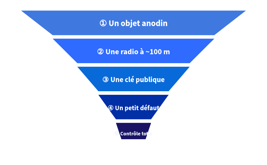 C3s Ampoule Entonnoir